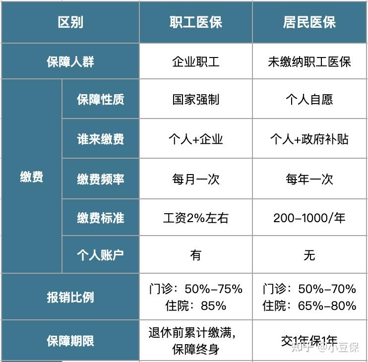 运城最新医疗报销90%怎么计算方法分析(最方便真实的运城医院报销百分90怎么算方法)