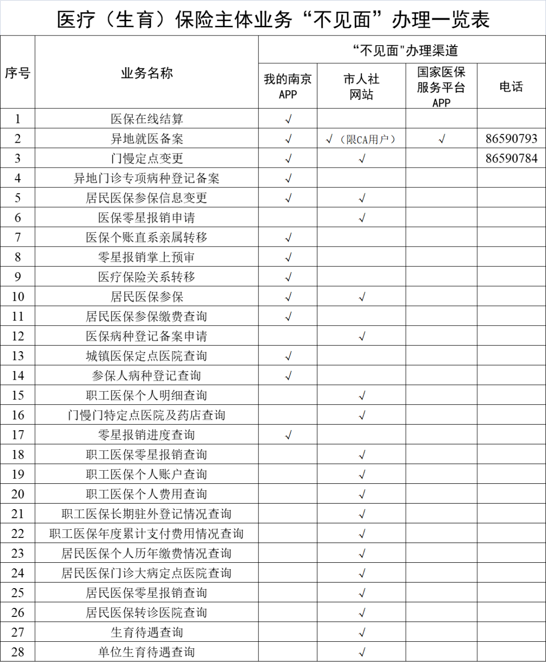 运城最新南京回收医保卡金额方法分析(最方便真实的运城南京回收医保卡金额多少方法)