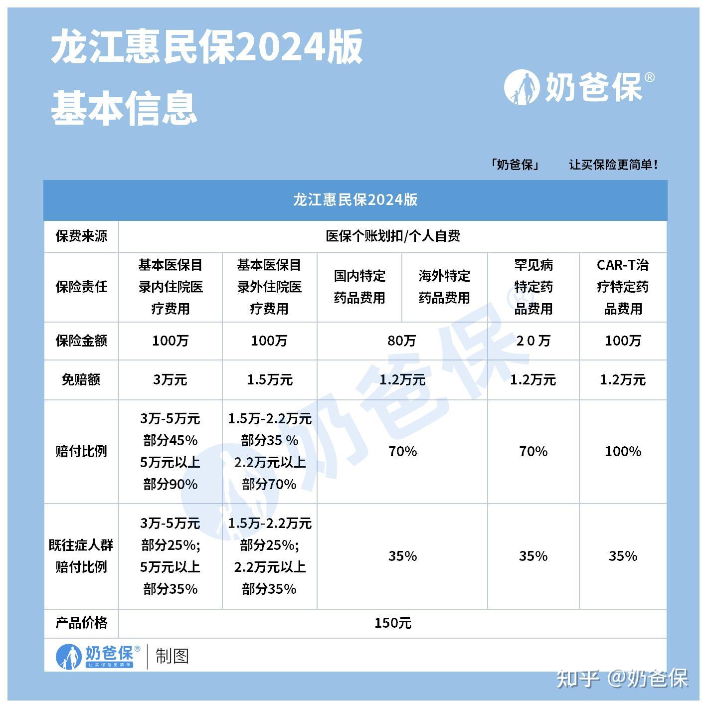 运城最新医保账户惠民保险代扣是什么方法分析(最方便真实的运城惠民保医保卡支付方法)