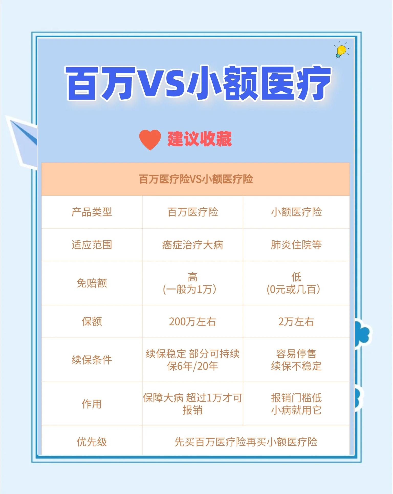 运城最新全国小额医保卡变现联系方式方法分析(最方便真实的运城全国小额医保卡变现联系方式西安方法)