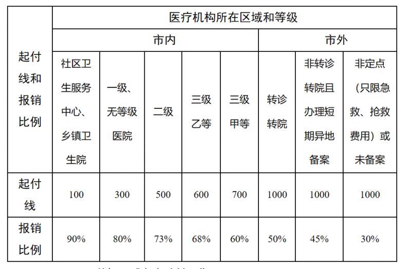 运城最新医院报销80%计算公式方法分析(最方便真实的运城医院报销百分比最简单的算法方法)