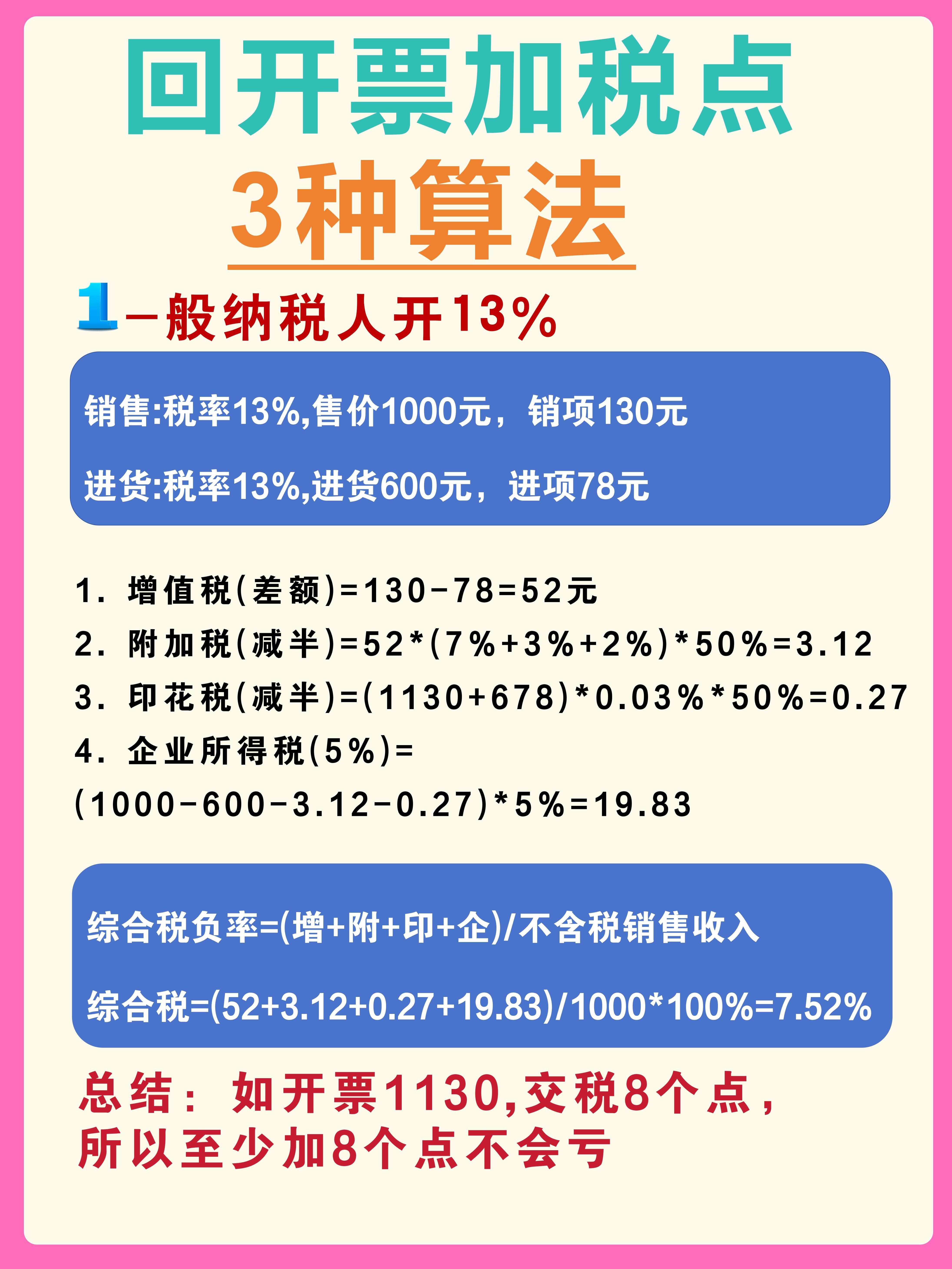 运城最新税率13%是乘以多少方法分析(最方便真实的运城税率13%等于多少方法)