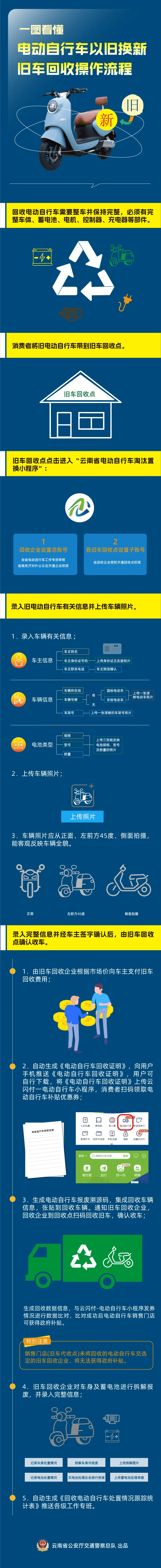 运城最新24小时上门回收旧车方法分析(最方便真实的运城24小时上门回收旧车多少钱方法)