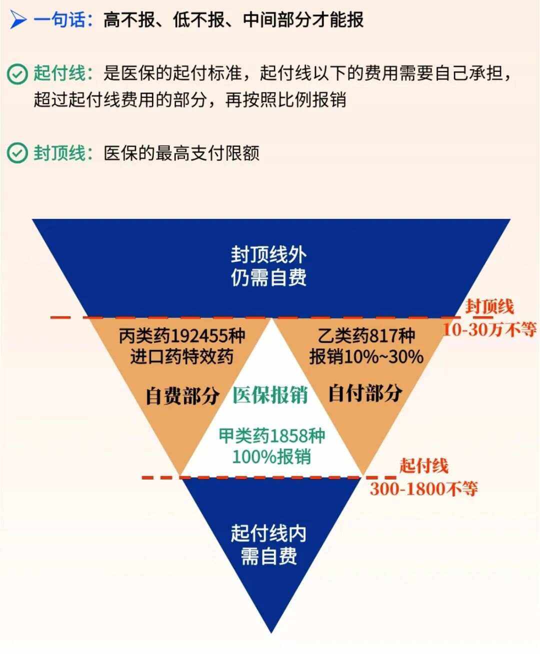 运城最新医疗报销90%怎么计算方法分析(最方便真实的运城医保报销90%需要什么条件方法)
