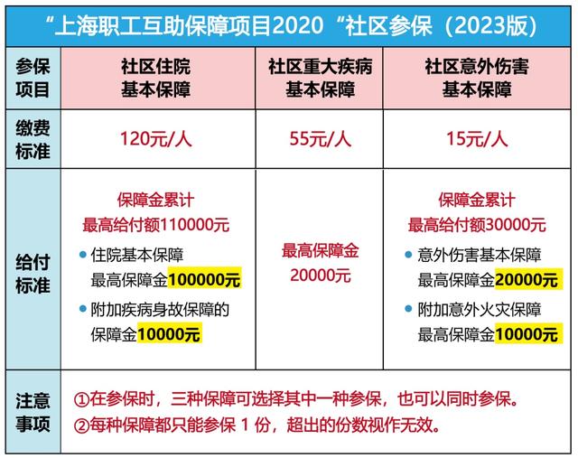 运城最新上海套医保卡联系方式方法分析(最方便真实的运城上海医保套现电话方法)