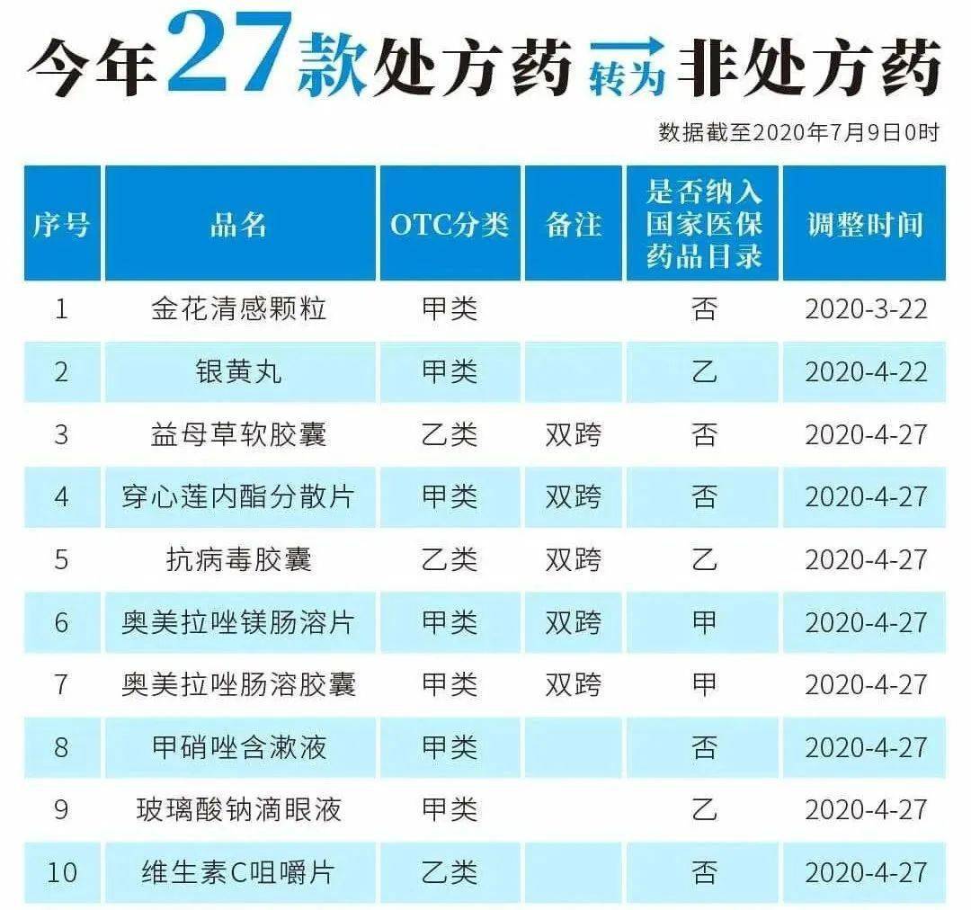 运城最新24小时高价回收医保医保套出方法分析(最方便真实的运城医保回收的药是真的吗方法)
